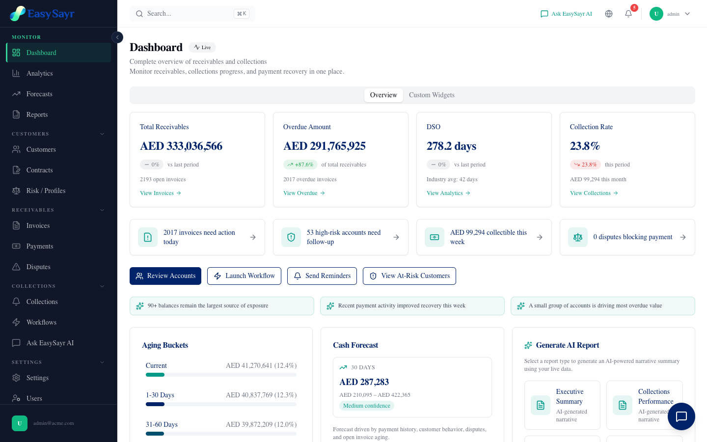 EasySayr receivables dashboard
