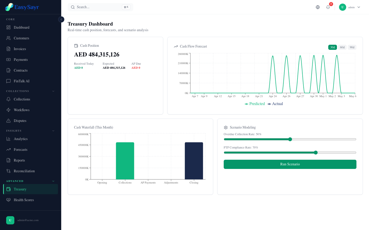 Liquidity Awareness screenshot